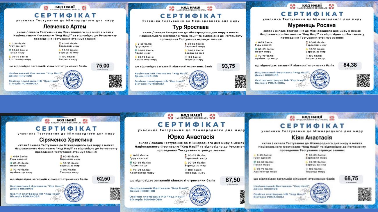 Тестування до Міжнародного дня миру Освітня платформа Національного Фестивалю „Код Нації”
