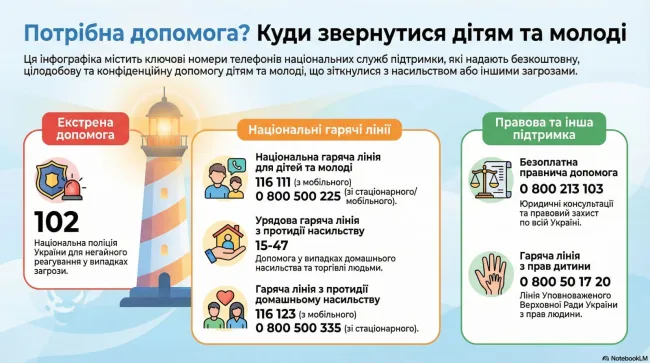 Протидія насильству. Контакти