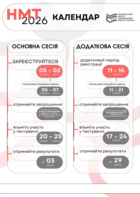 Календар НМТ 2026