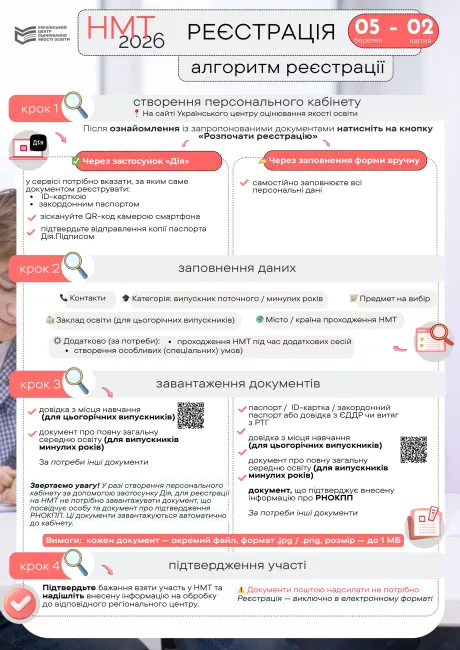 Реєстрація, процедура, НМТ